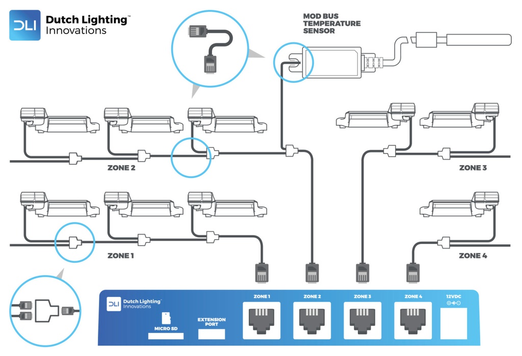 DLI dlm-4 zone controller