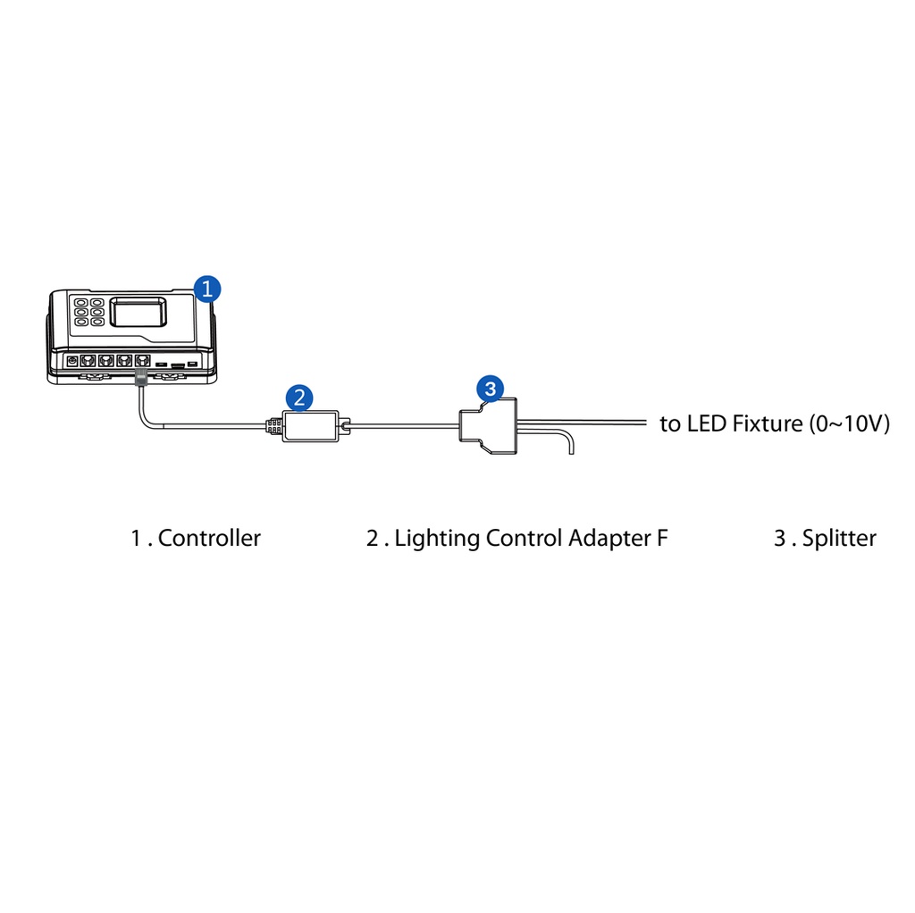 DLI  Hoticulture Plus 1000W DE HPS bulb