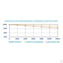 DLI  Hoticulture Plus 1000W DE HPS bulb