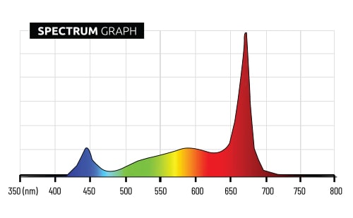 Lumatek i850W LED Top Light Full-Spectrum 400V