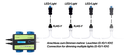 Cable RJ45-SANlight®