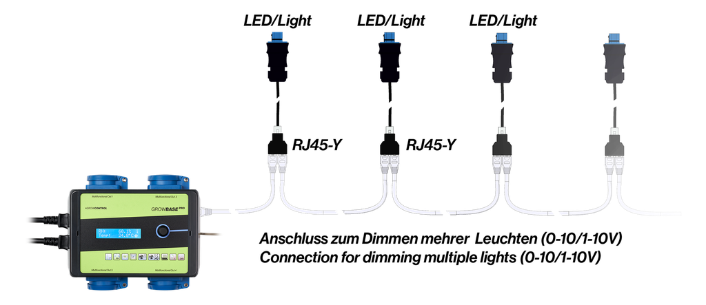 Cable RJ45-Sylvania® GRO-LUX®