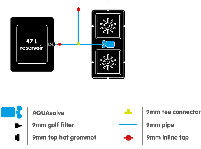 AutoPot ™ easy2grow Kit