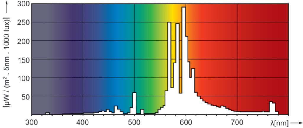 Photometrics