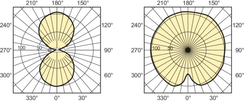 Photometrics