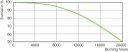 Life expectancy